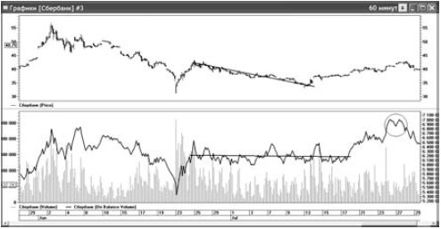 Иллюстрация к книге — Интуитивный трейдинг [i_054.jpg]