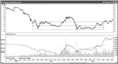 Иллюстрация к книге — Интуитивный трейдинг [i_055.jpg]