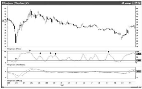 Иллюстрация к книге — Интуитивный трейдинг [i_056.jpg]