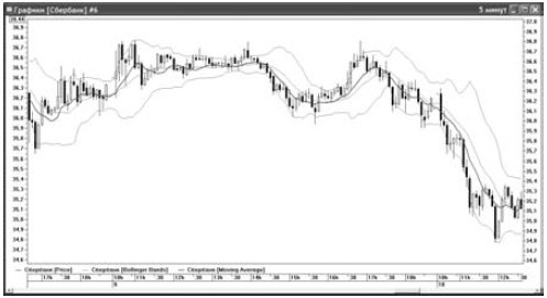 Иллюстрация к книге — Интуитивный трейдинг [i_057.jpg]