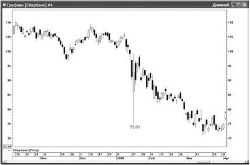 Иллюстрация к книге — Интуитивный трейдинг [i_065.jpg]
