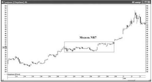 Иллюстрация к книге — Интуитивный трейдинг [i_067.jpg]