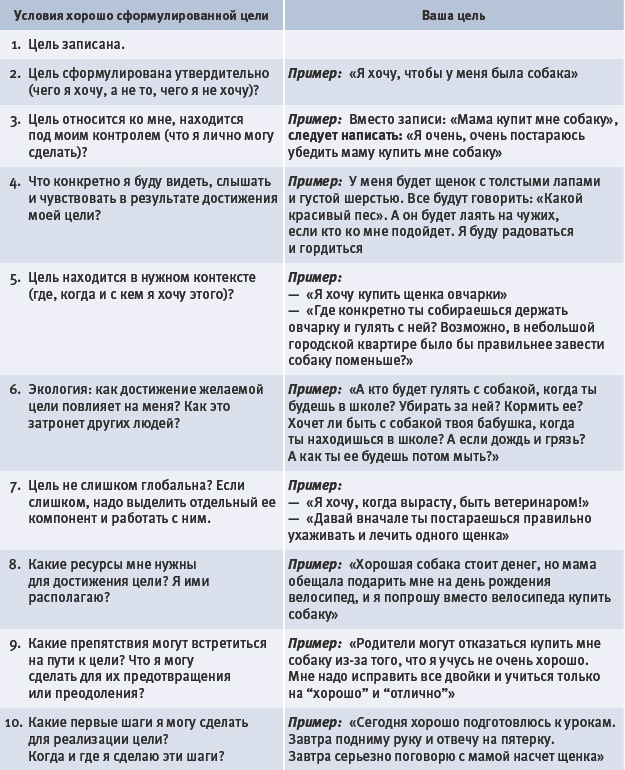 Иллюстрация к книге — Тайм-менеджмент для детей. Книга продвинутых родителей [_043.jpg]