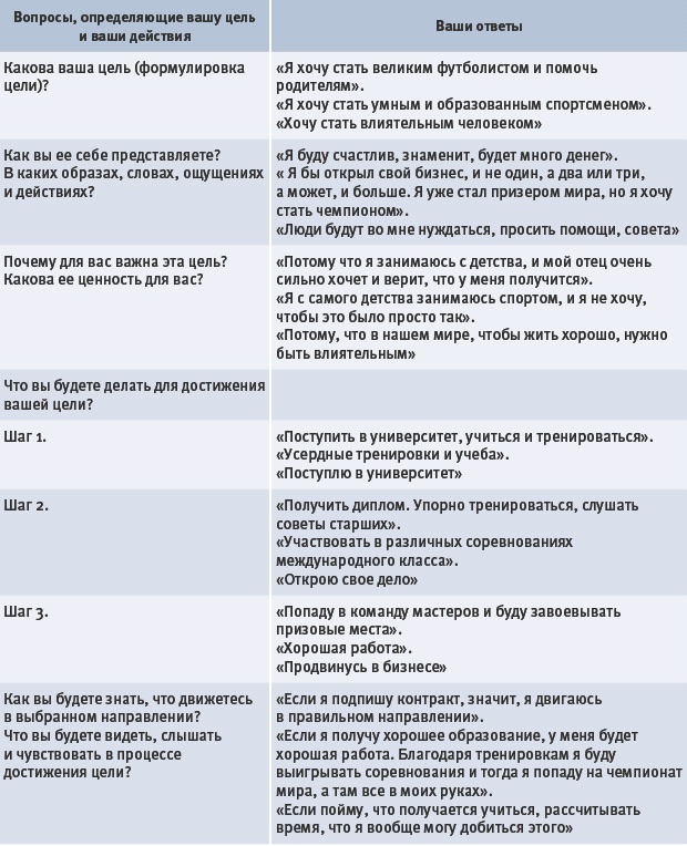 Иллюстрация к книге — Тайм-менеджмент для детей. Книга продвинутых родителей [_044.jpg]