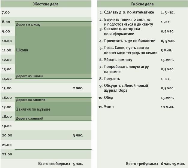 Иллюстрация к книге — Тайм-менеджмент для детей. Книга продвинутых родителей [_068.jpg]