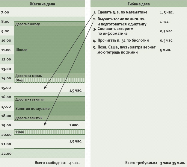 Иллюстрация к книге — Тайм-менеджмент для детей. Книга продвинутых родителей [_070.jpg]