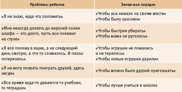 Иллюстрация к книге — Тайм-менеджмент для детей. Книга продвинутых родителей [_190.jpg]