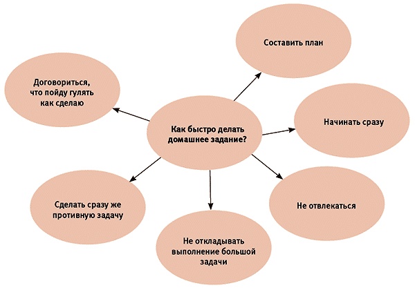 Иллюстрация к книге — Тайм-менеджмент для детей. Книга продвинутых родителей [_23027.jpg]