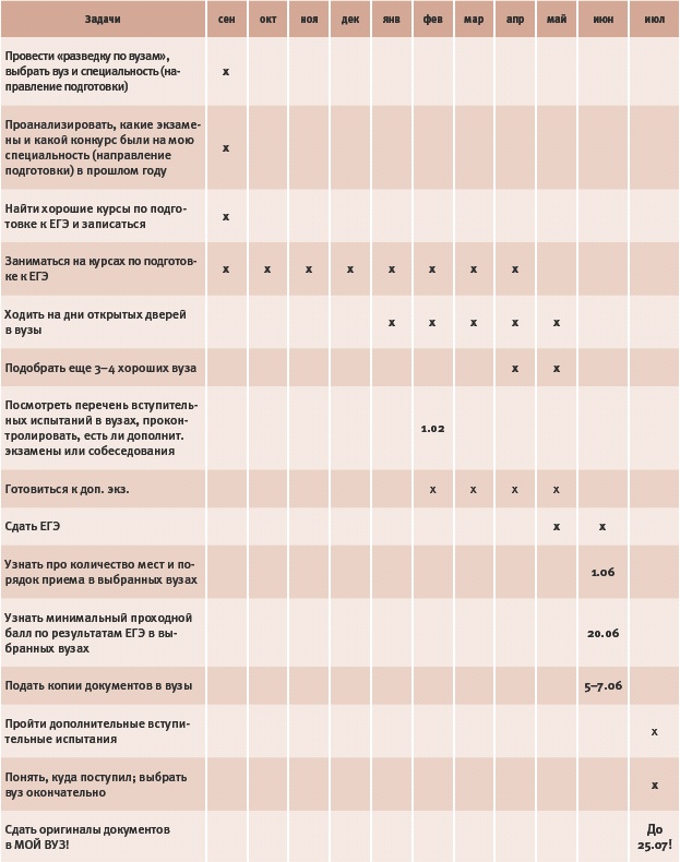 Иллюстрация к книге — Тайм-менеджмент для детей. Книга продвинутых родителей [_255.jpg]