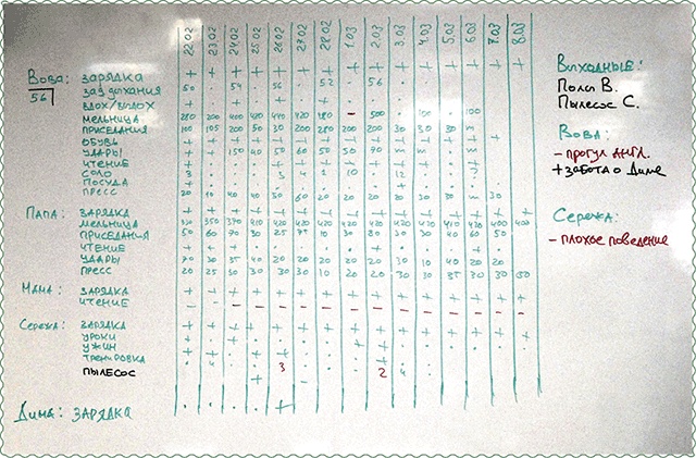 Иллюстрация к книге — Тайм-менеджмент для детей. Книга продвинутых родителей [board_1_fmt.jpg]