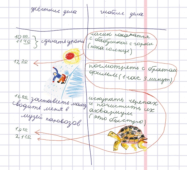 Иллюстрация к книге — Тайм-менеджмент для детей. Книга продвинутых родителей [ch03_raspisanie.jpg]
