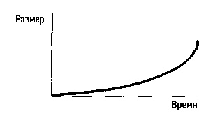 Иллюстрация к книге — Искусство системного мышления. Необходимые знания о системах и творческом подходе к решению проблем [i_006.jpg]