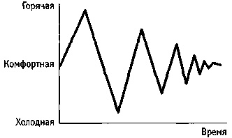 Иллюстрация к книге — Искусство системного мышления. Необходимые знания о системах и творческом подходе к решению проблем [i_012.jpg]