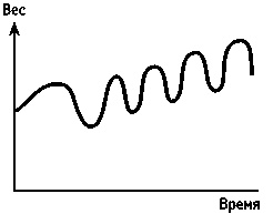 Иллюстрация к книге — Искусство системного мышления. Необходимые знания о системах и творческом подходе к решению проблем [i_036.jpg]