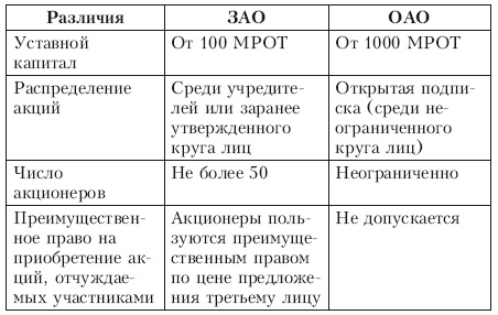 Иллюстрация к книге — Свой бизнес. Все, что нужно знать начинающим предпринимателям [i_006.jpg]