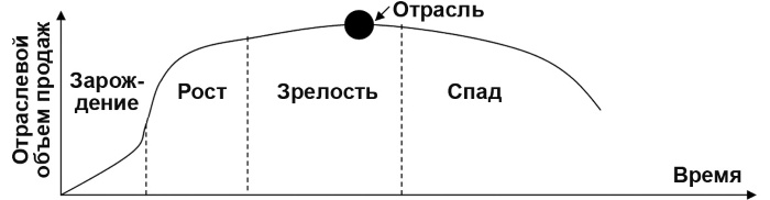 Иллюстрация к книге — Настольная книга Большого руководителя. Как на практике разрабатывается стратегия развития [i_004.jpg]