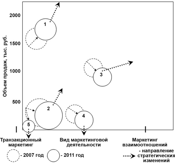 Иллюстрация к книге — Настольная книга Большого руководителя. Как на практике разрабатывается стратегия развития [i_008.jpg]