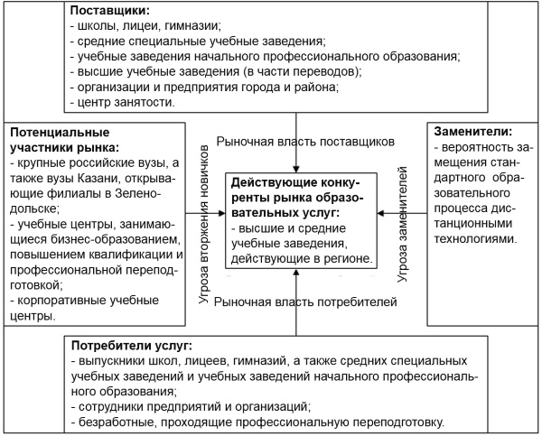 Иллюстрация к книге — Настольная книга Большого руководителя. Как на практике разрабатывается стратегия развития [i_012.jpg]