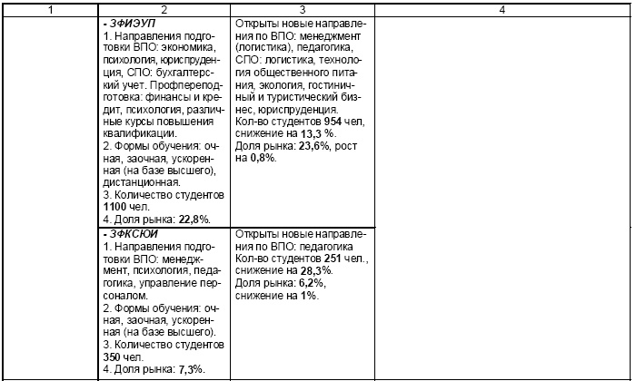 Иллюстрация к книге — Настольная книга Большого руководителя. Как на практике разрабатывается стратегия развития [i_017.jpg]