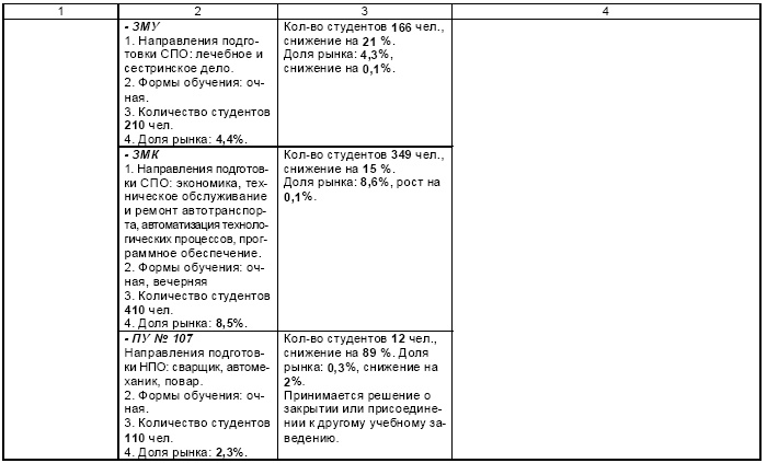 Иллюстрация к книге — Настольная книга Большого руководителя. Как на практике разрабатывается стратегия развития [i_018.jpg]