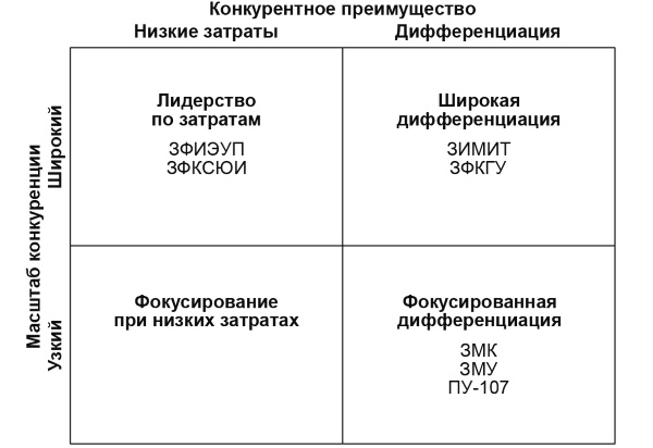 Иллюстрация к книге — Настольная книга Большого руководителя. Как на практике разрабатывается стратегия развития [i_023.jpg]