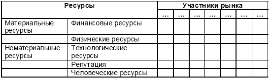 Иллюстрация к книге — Настольная книга Большого руководителя. Как на практике разрабатывается стратегия развития [i_038.jpg]