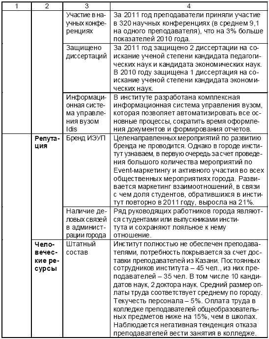 Иллюстрация к книге — Настольная книга Большого руководителя. Как на практике разрабатывается стратегия развития [i_047.jpg]
