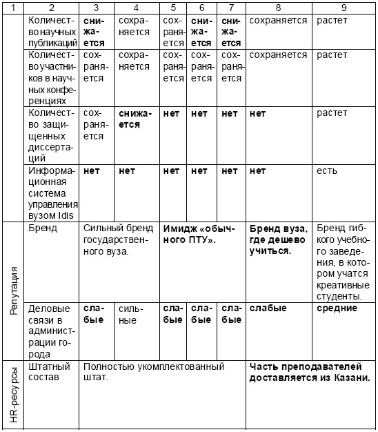 Иллюстрация к книге — Настольная книга Большого руководителя. Как на практике разрабатывается стратегия развития [i_049.jpg]