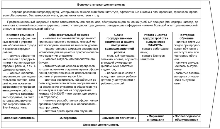 Иллюстрация к книге — Настольная книга Большого руководителя. Как на практике разрабатывается стратегия развития [i_050.jpg]