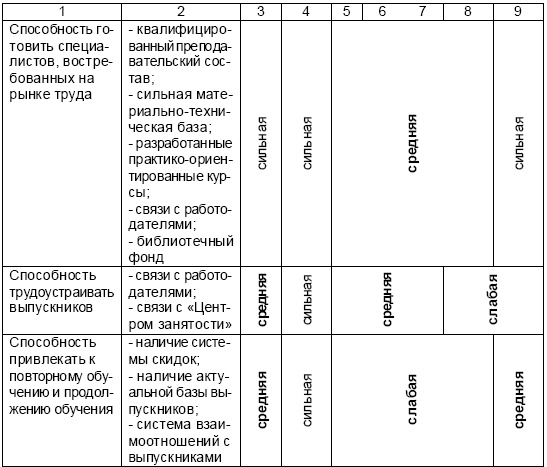 Иллюстрация к книге — Настольная книга Большого руководителя. Как на практике разрабатывается стратегия развития [i_052.jpg]