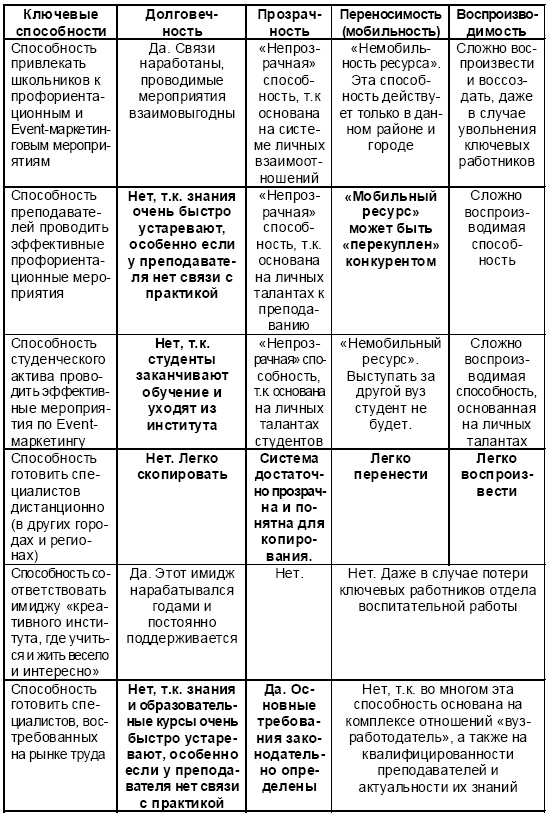 Иллюстрация к книге — Настольная книга Большого руководителя. Как на практике разрабатывается стратегия развития [i_053.jpg]