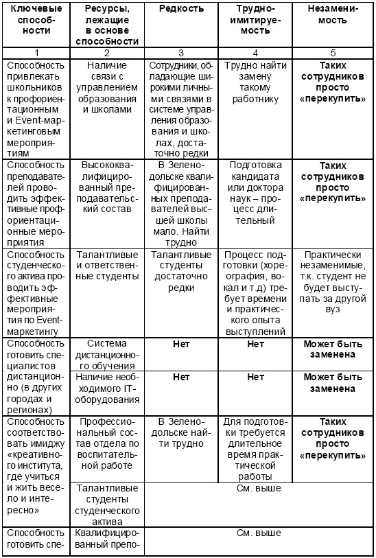 Иллюстрация к книге — Настольная книга Большого руководителя. Как на практике разрабатывается стратегия развития [i_054.jpg]