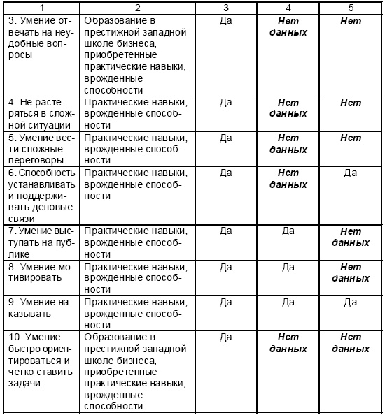 Иллюстрация к книге — Настольная книга Большого руководителя. Как на практике разрабатывается стратегия развития [i_060.jpg]