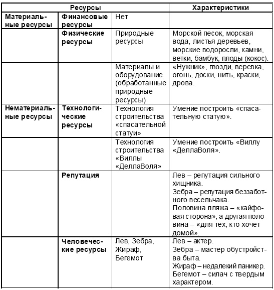 Иллюстрация к книге — Настольная книга Большого руководителя. Как на практике разрабатывается стратегия развития [i_062.jpg]