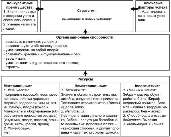 Иллюстрация к книге — Настольная книга Большого руководителя. Как на практике разрабатывается стратегия развития [i_066.jpg]
