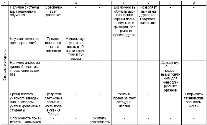 Иллюстрация к книге — Настольная книга Большого руководителя. Как на практике разрабатывается стратегия развития [i_075.jpg]