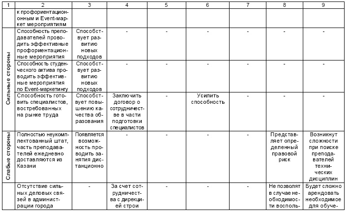 Иллюстрация к книге — Настольная книга Большого руководителя. Как на практике разрабатывается стратегия развития [i_076.jpg]