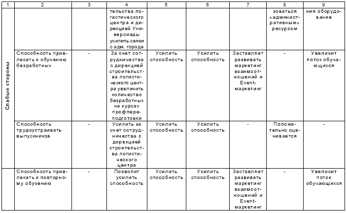 Иллюстрация к книге — Настольная книга Большого руководителя. Как на практике разрабатывается стратегия развития [i_077.jpg]