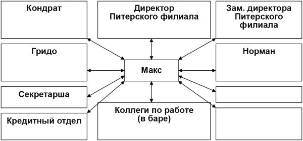 Иллюстрация к книге — Настольная книга Большого руководителя. Как на практике разрабатывается стратегия развития [i_087.jpg]