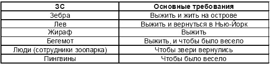 Иллюстрация к книге — Настольная книга Большого руководителя. Как на практике разрабатывается стратегия развития [i_094.jpg]