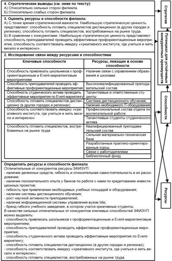 Иллюстрация к книге — Настольная книга Большого руководителя. Как на практике разрабатывается стратегия развития [i_103.jpg]