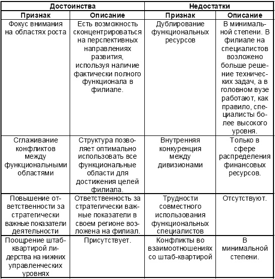 Иллюстрация к книге — Настольная книга Большого руководителя. Как на практике разрабатывается стратегия развития [i_117.jpg]
