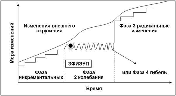 Иллюстрация к книге — Настольная книга Большого руководителя. Как на практике разрабатывается стратегия развития [i_118.jpg]
