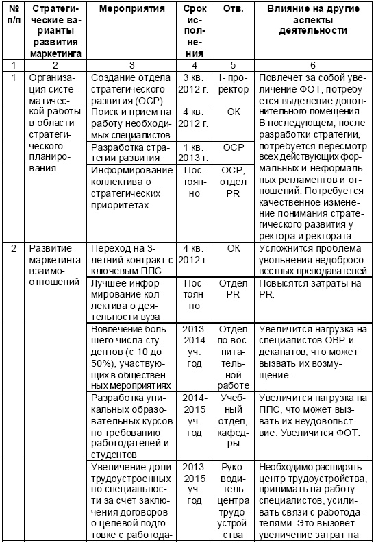 Иллюстрация к книге — Настольная книга Большого руководителя. Как на практике разрабатывается стратегия развития [i_120.jpg]