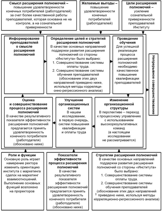 Иллюстрация к книге — Настольная книга Большого руководителя. Как на практике разрабатывается стратегия развития [i_126.jpg]