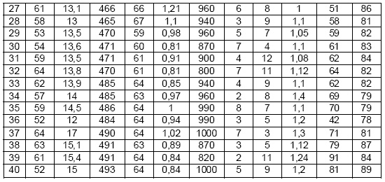 Иллюстрация к книге — Настольная книга Большого руководителя. Как на практике разрабатывается стратегия развития [i_134.jpg]