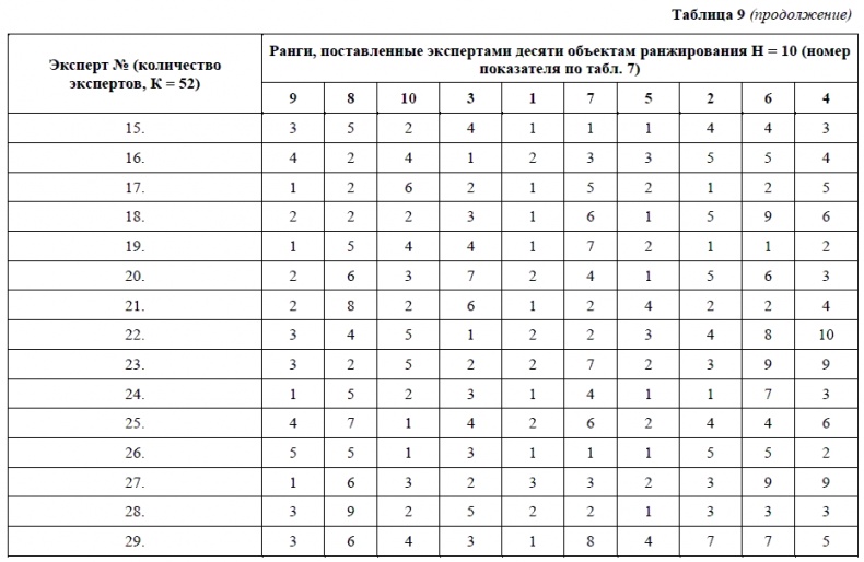 Иллюстрация к книге — HR-брендинг. Как повысить эффективность персонала [i_018.jpg]