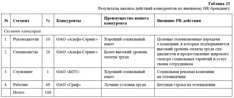 Иллюстрация к книге — HR-брендинг. Как повысить эффективность персонала [i_045.jpg]