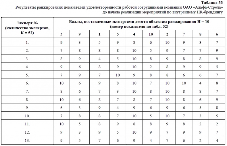 Иллюстрация к книге — HR-брендинг. Как повысить эффективность персонала [i_060.jpg]