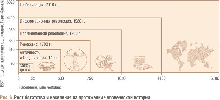 Иллюстрация к книге — Счастливый клевер человечества. Всеобщая история открытий, технологий, конкуренции и богатства [i_029.jpg]